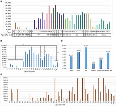 Fecal PCR survey and genome analysis of Lawsonia intracellularis in China